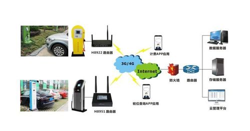 智能充电桩物联网卡缴费解决方案 实现智能网络设备的无缝连接