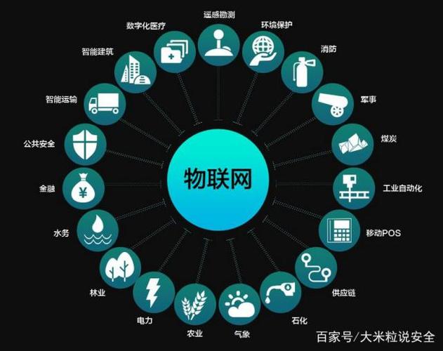 物联网革命:智能设备的安全性与隐私保护顾虑